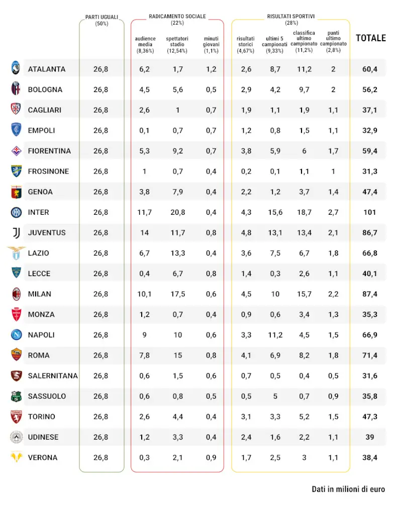 ripartizione-diritti-tv-squadre-serie-a-2024